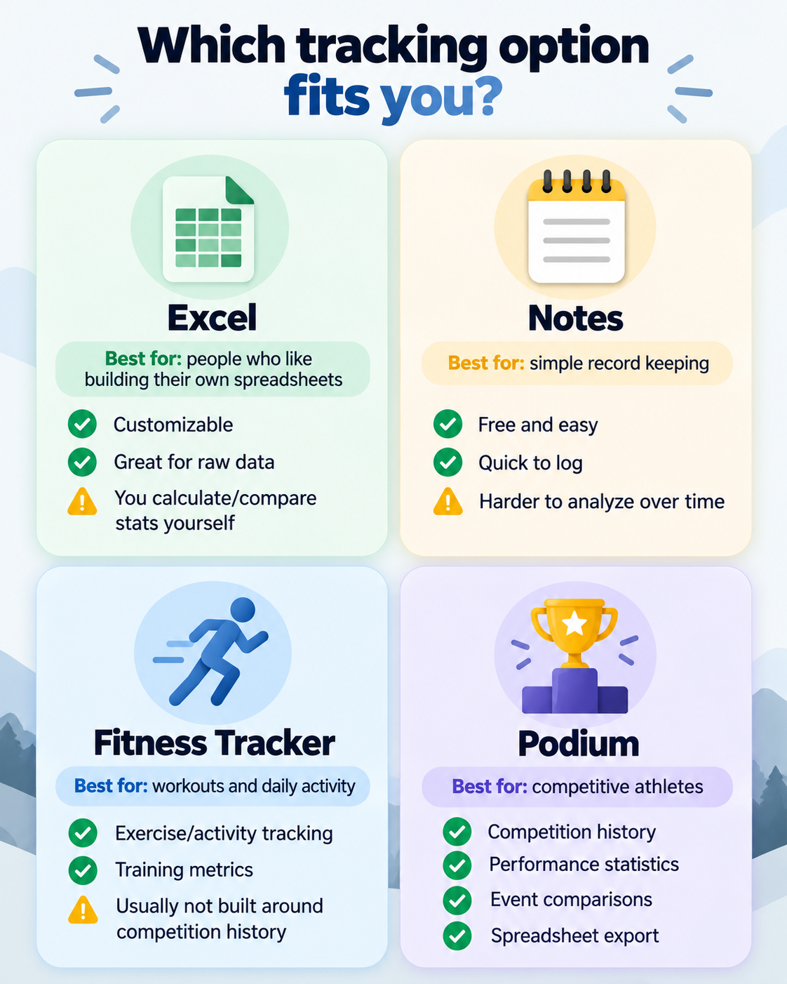 Podium athlete competition tracking app